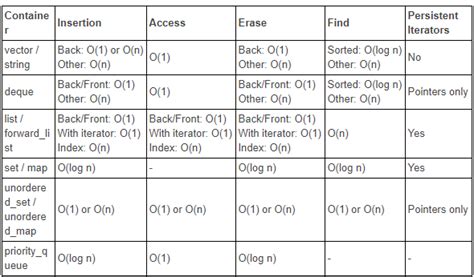cpp time format.